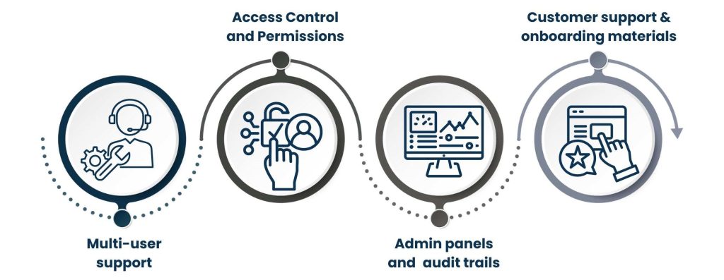 Step 4_ Consider Scalability and User Access